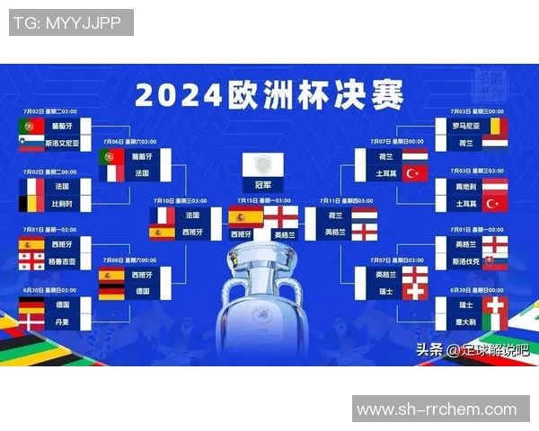 2024欧洲杯联赛预测分析及热门球队表现展望
